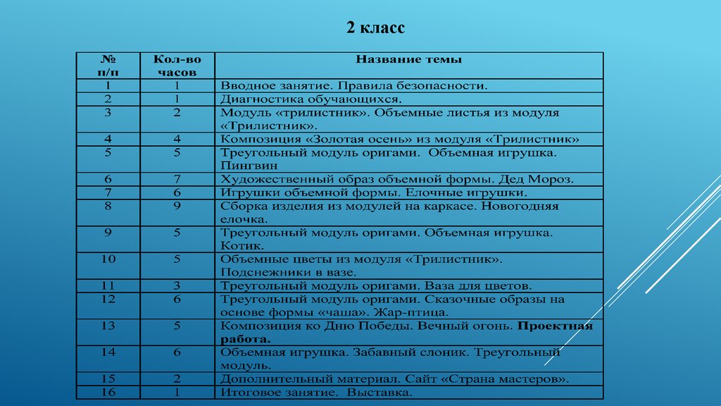 Внеурочное занятие 3 класс тех карта