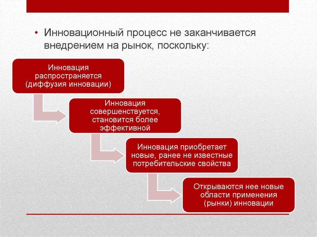 Презентация процесс