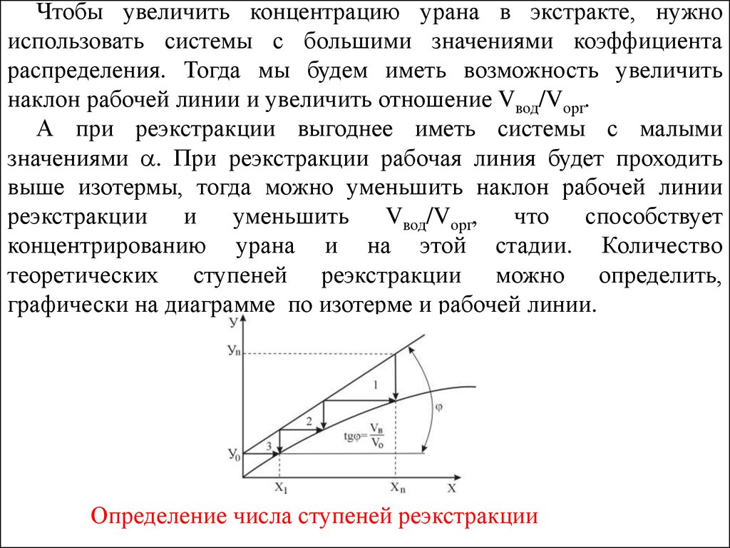 Как увеличить концентрацию. Увеличение наклона. Рабочая линия. Изотерма реэкстракции. Коэффициенты маслопоглощения в экстрактах.