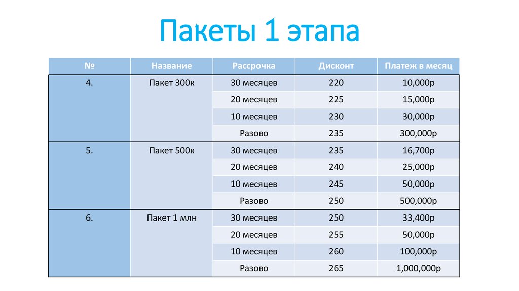 Этапы 18. 20 Этап двигатели Дуюнова Дата.