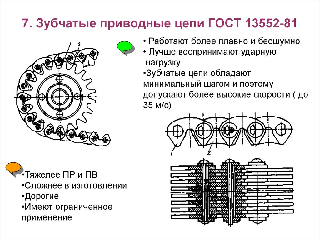 Цепная передача схема