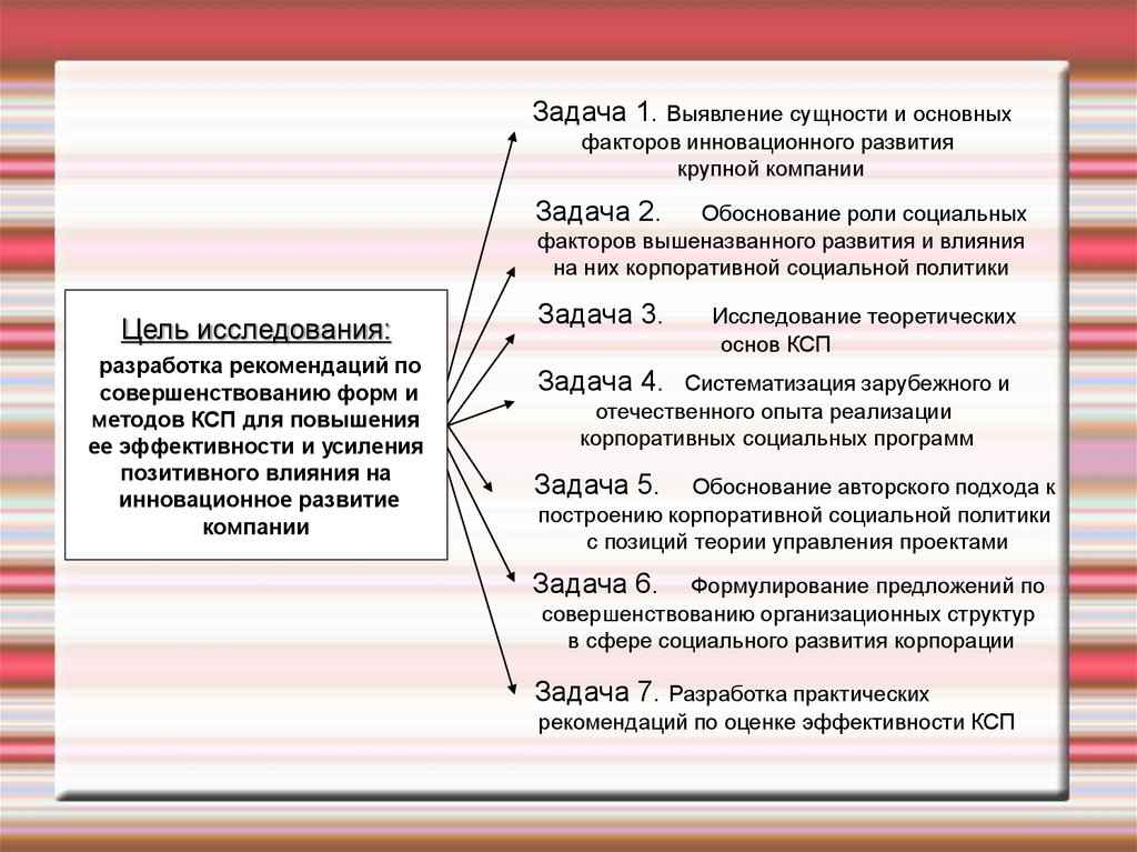 Выявить суть. Выявление сущности. Ключевые факторы инновационного развития. Цель развития по совершенствованию. Рекомендации по совершенствованию КСО.