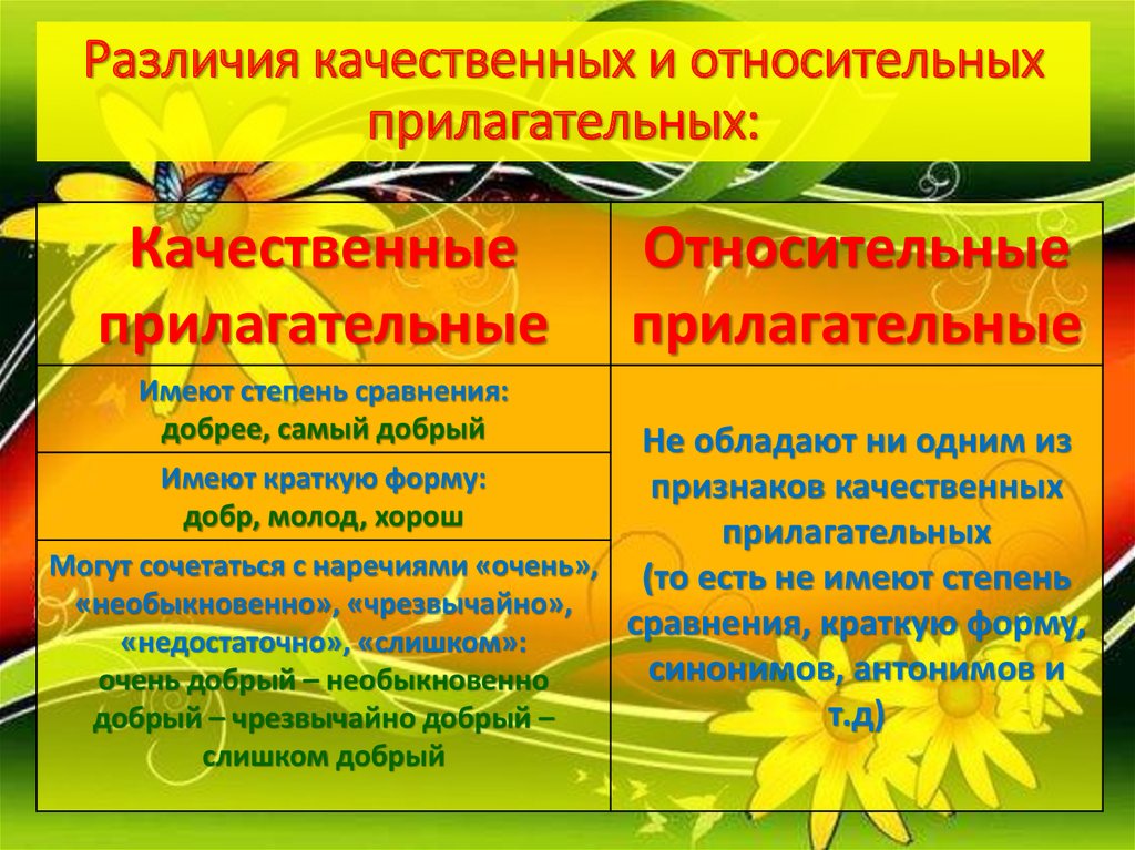 Презентация качественные прилагательные и относительные прилагательные