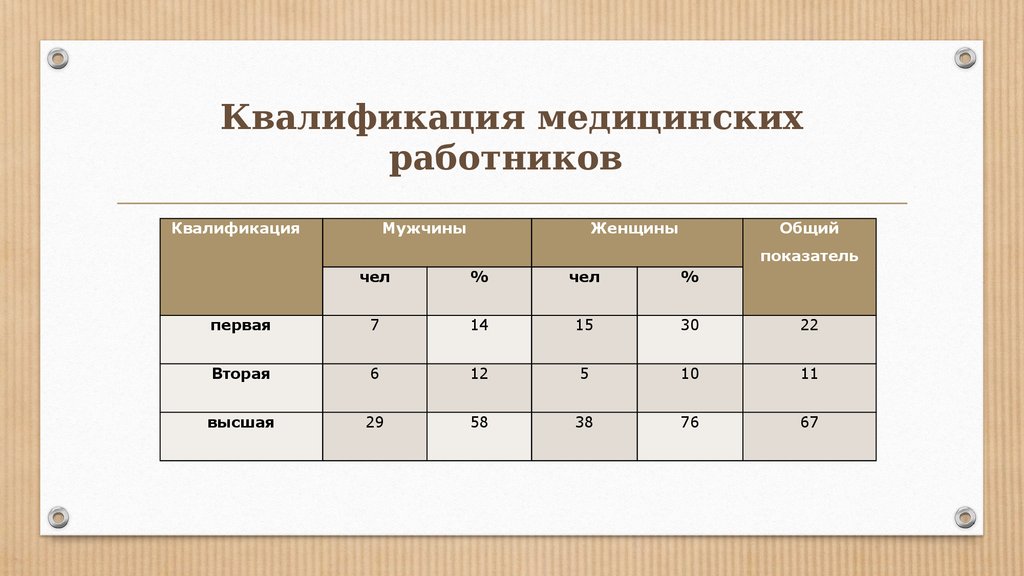 Высшая категория врача тесты