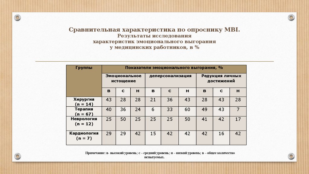 Обработка опросника