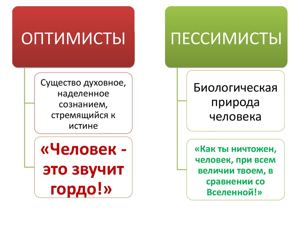 Сущность человека как проблема философии презентация 10 класс профиль