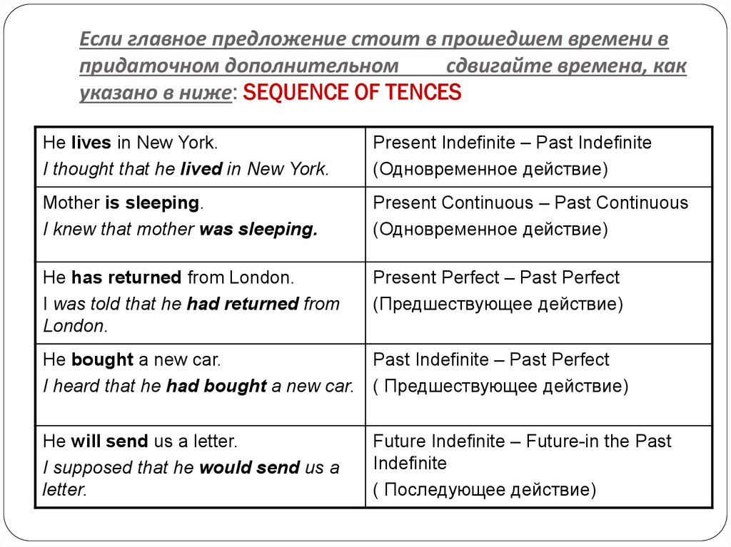 Предложения past indefinite