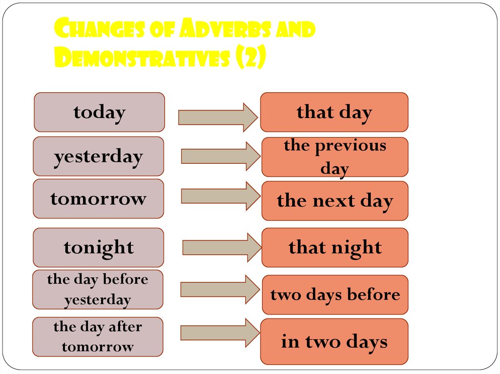 Changes of Adverbs and Demonstratives (2)