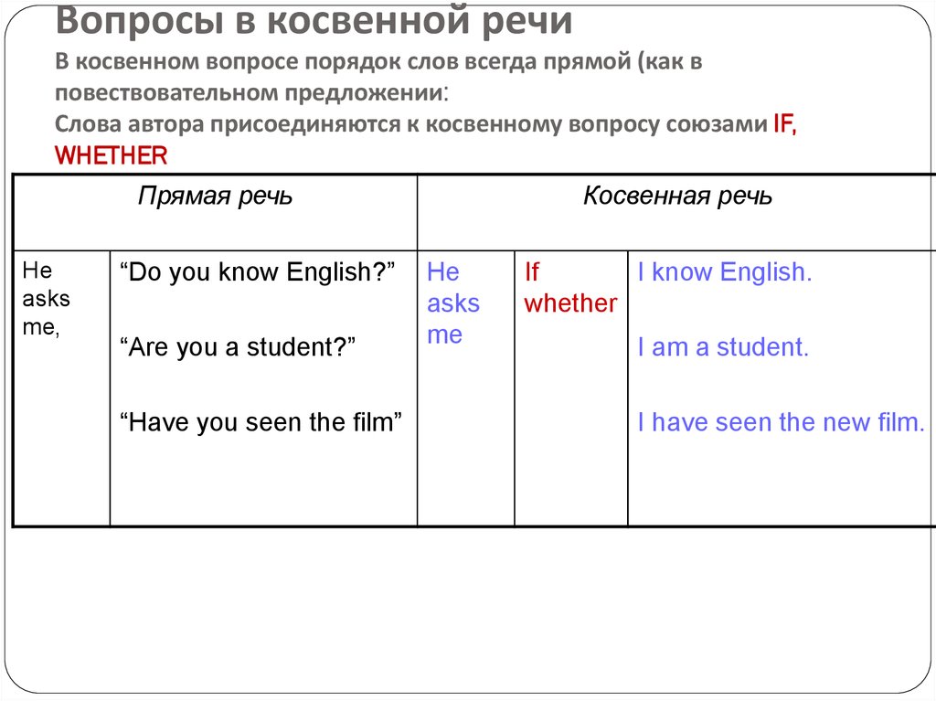 10 косвенных предложений. Вопросы в косвенной речи. Специальные вопросы в косвенной речи в английском языке. Косвенная речь вопросительные предложения. Косвенная речь в английском вопросительные предложения.