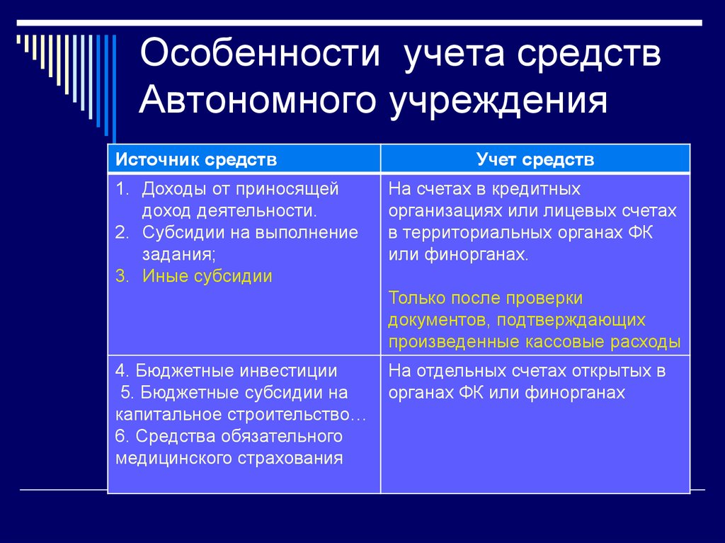 Особенности автономного учреждения