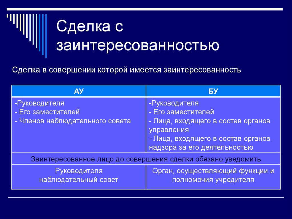 Сделка с заинтересованностью для ооо образец