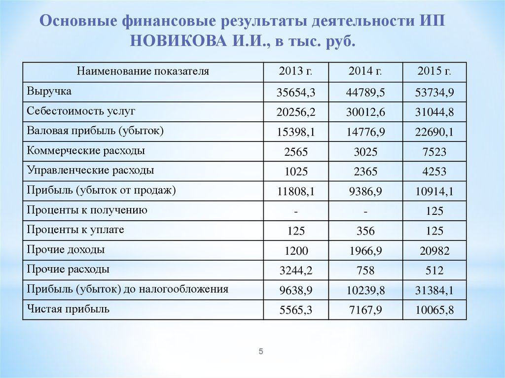 Прибыль основной финансовый результат деятельности предприятия