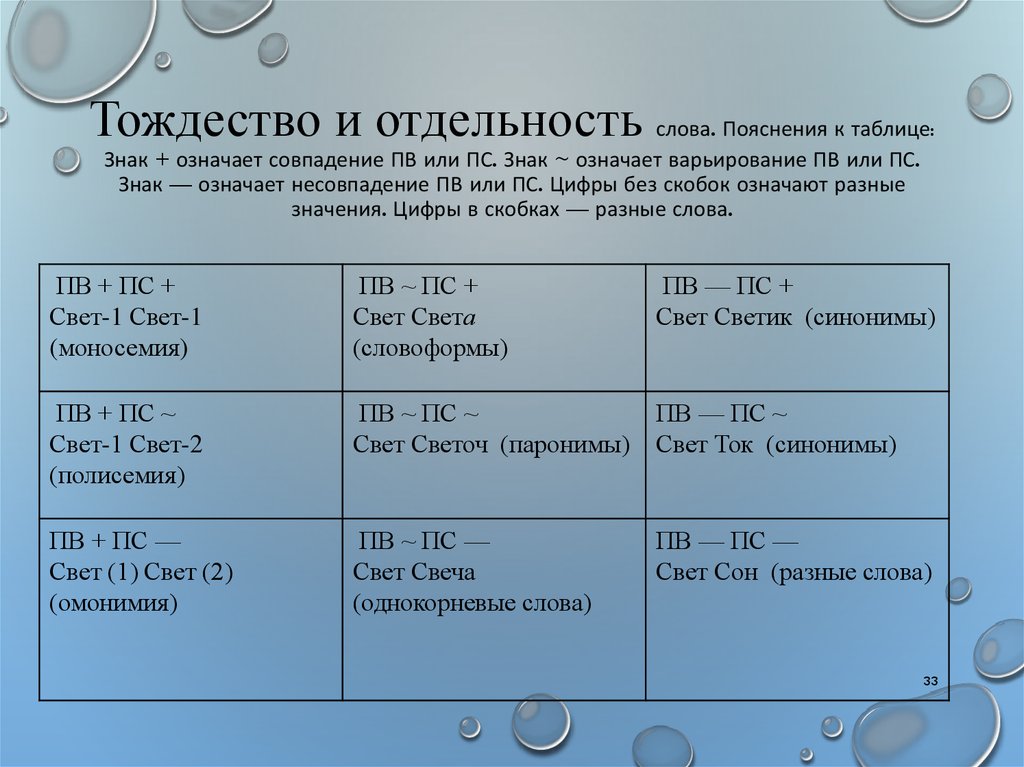 Объяснение слова общество