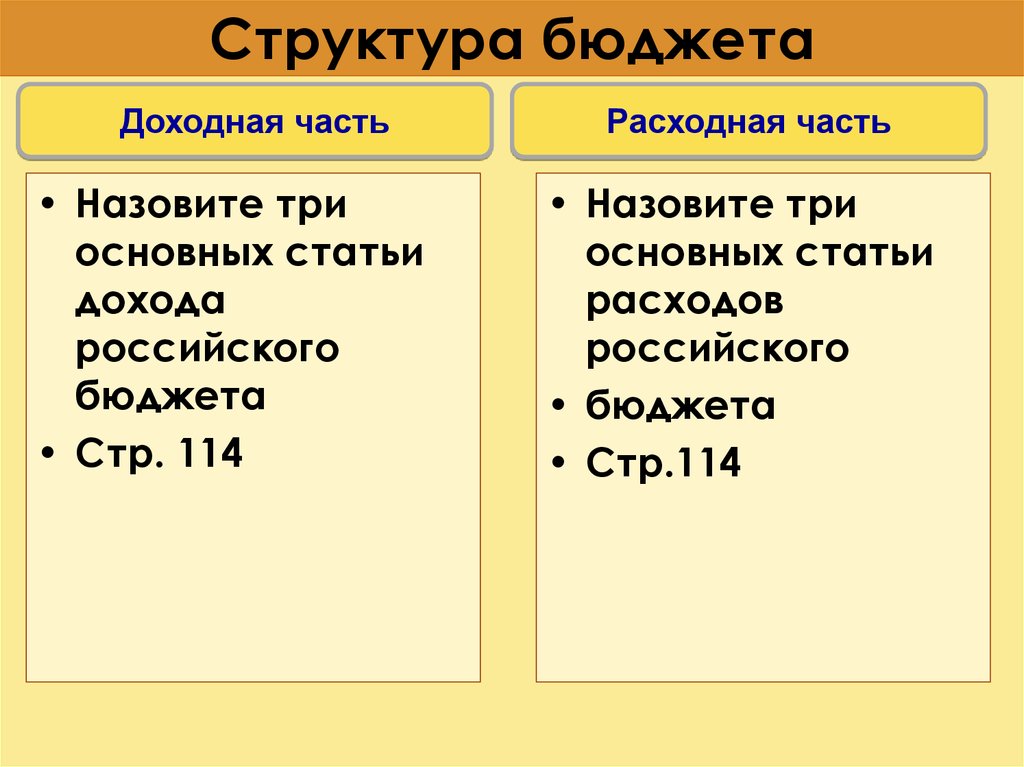 Состав бюджета. Структура бюджета. Структура расходной части бюджета. Доходная и расходная часть бюджета. Структура доходной части бюджета.