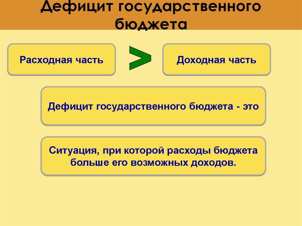 Расходы бюджета дефицит бюджета. Дефицит государственного бюджета. Дефицит госудасврртенногобюджета. Дефицит бюджета государства. Дефицитный государственный бюджет это.