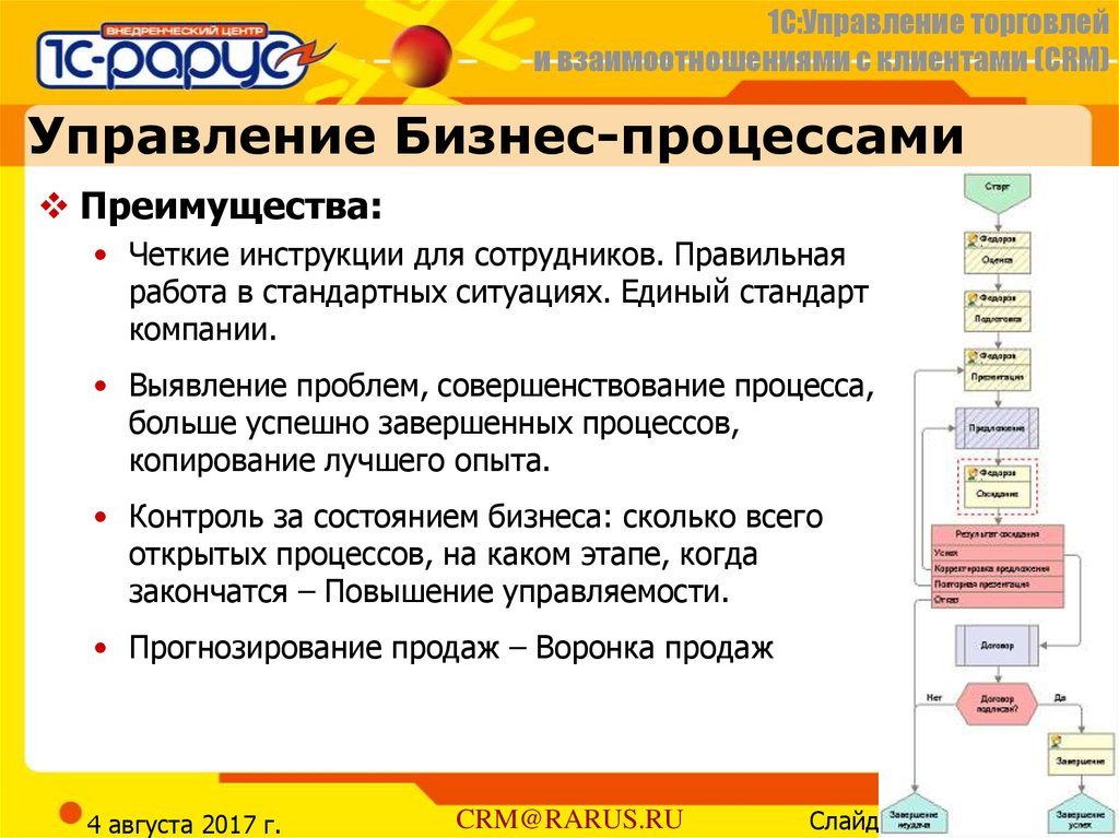 Управление торговлей и взаимоотношениями с клиентами. Управление взаимоотношениями с клиентами. Система управления взаимоотношениями с клиентами. Статусы в бизнес процессах.