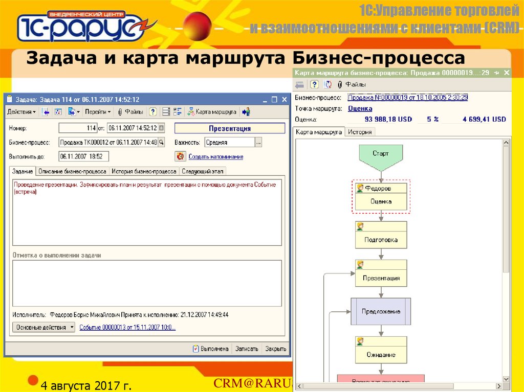 Карта маршрута бизнес процесса