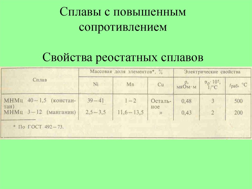 Повышены электрические