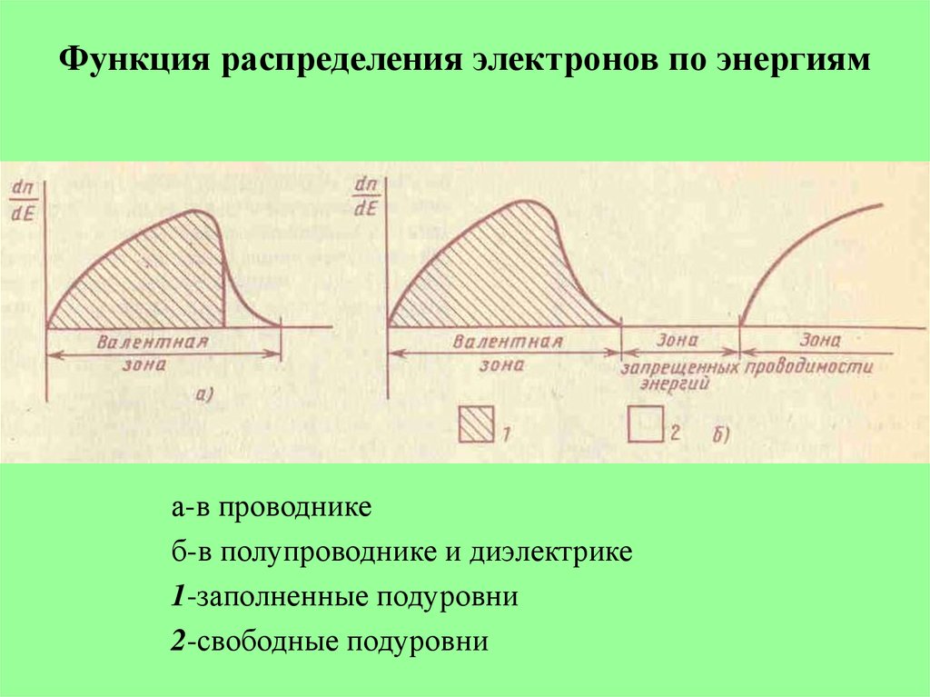 Функциональное распределение