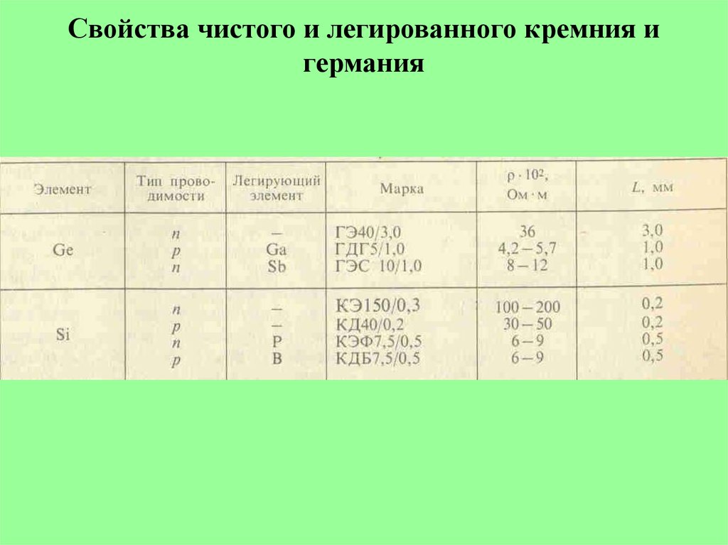 Характеристики немецкого