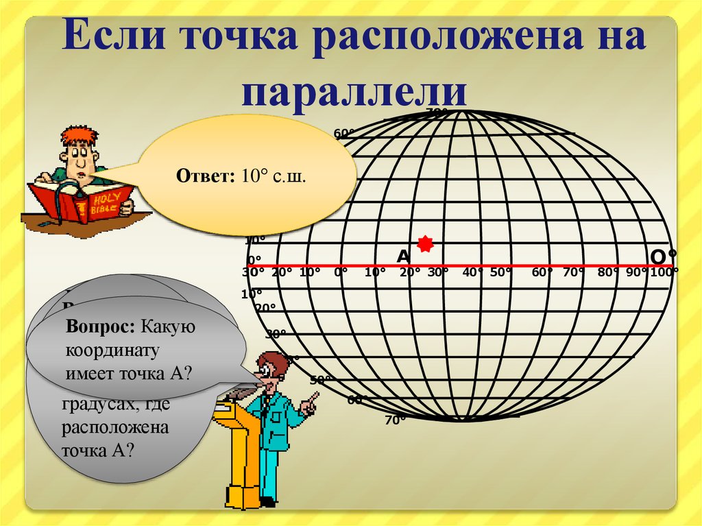 Долгота И Широта Города Сидней - scapesletter