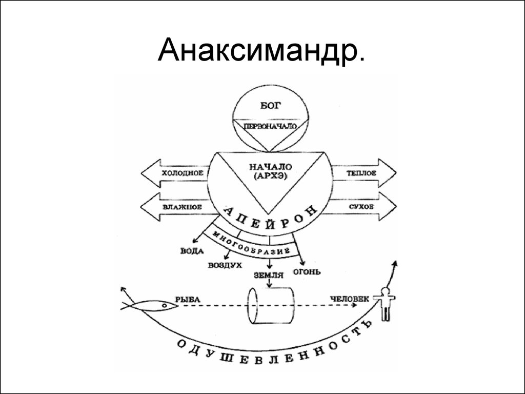 Аристотель архэ космология презентация