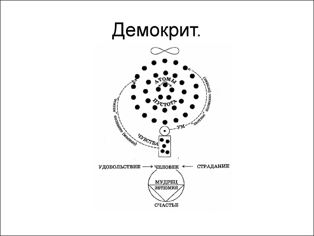 Аристотель архэ космология презентация