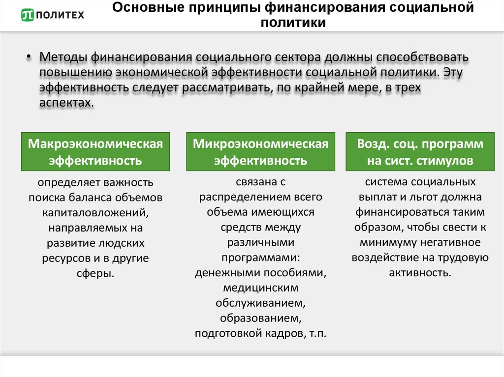 Сферы социальной политики. Финансовое обеспечение социальной политики. Основные принципы финансирования социальной политики. Социальная политика принципы. Принципы финансирования социальной сферы.