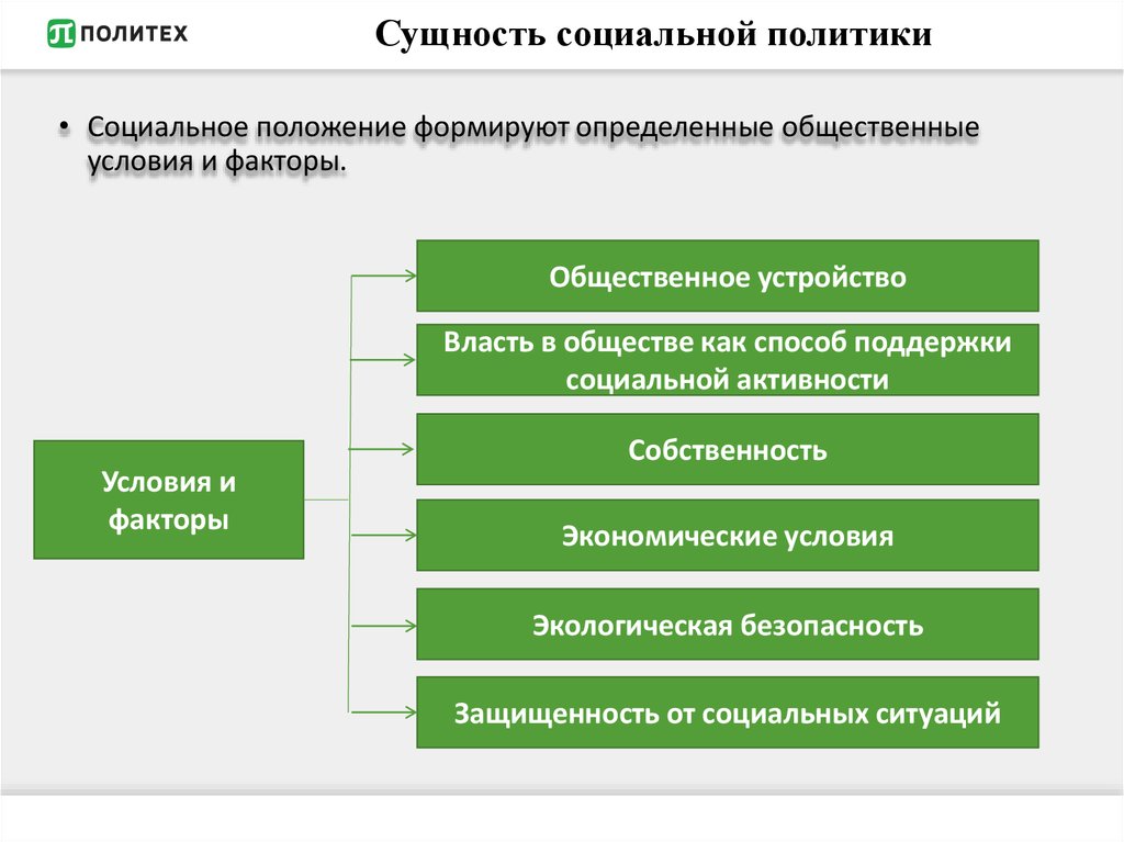 Общественные условия. Сущность социальной политики. Сущность социальной политики государства. Социальная политика сущность. Факторы социального государства.