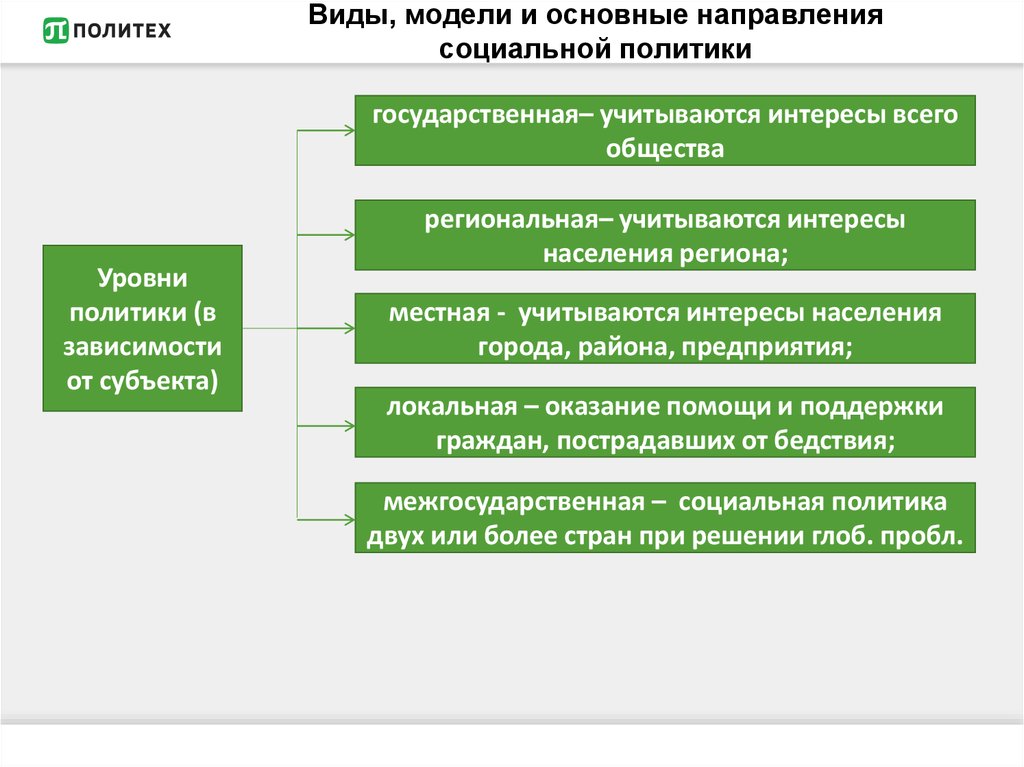 Система социального государства. Модели социальной политики. Модели социального государства. Российская модель социальной политики. Основные виды социальной политики.