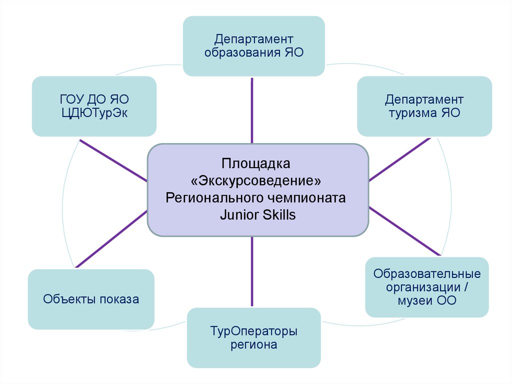 Карта лидеров инноваций в образовании