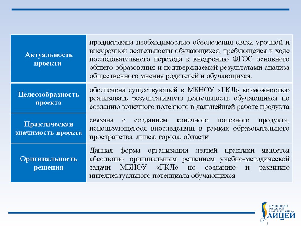 Методическое решение научной задачи. Актуальность летней практики.