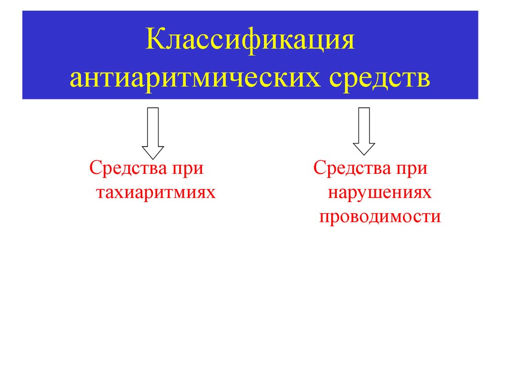 Противоаритмические средства презентация