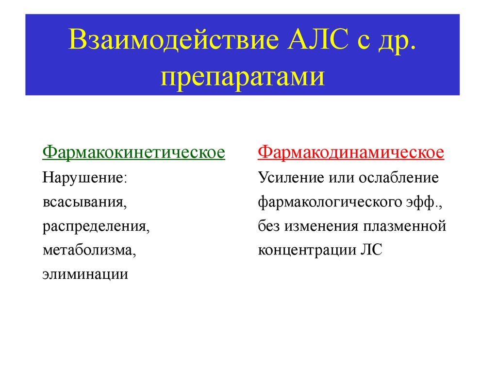 Противоаритмические препараты презентация