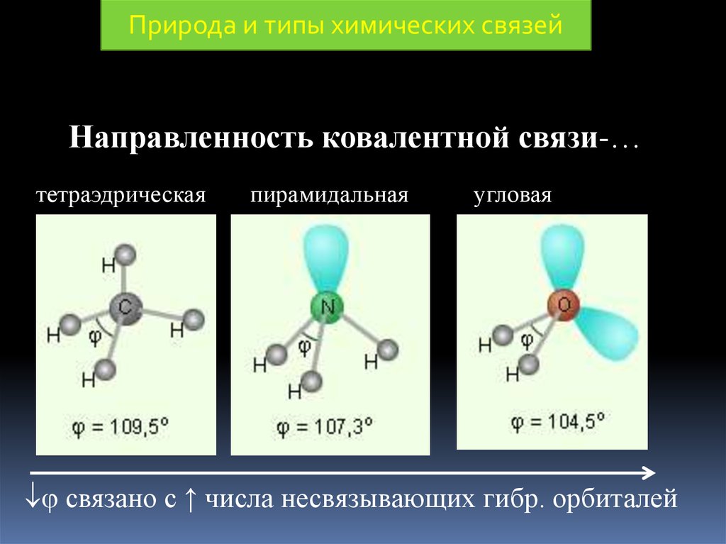 Ковалентная химическая связь 8 класс презентация. Направленность ковалентной химической связи обусловлена. Направленность связи в химии. Пространственная структура ковалентной связи. Типы химических связей ковалентная.