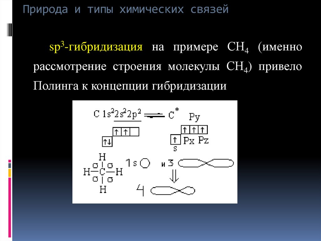 Тип связи схема образования. Ch Тип связи. Ch4 Тип химической связи. Ch4 химическая связь и схема. Ch Тип химической связи.