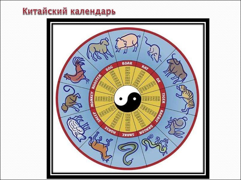 Презентация по теме китайский календарь