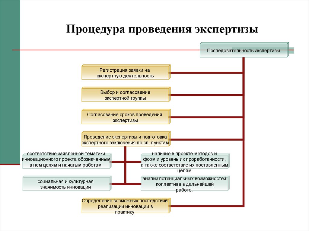 Средства проведения экспертизы