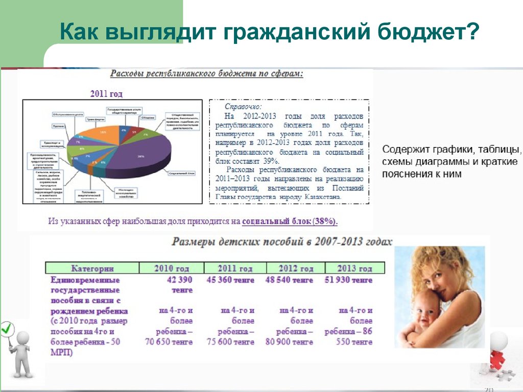 Гражданский бюджет республики казахстан