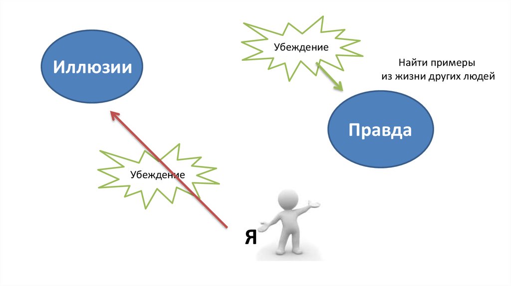 Убеждающая презентация тренинг