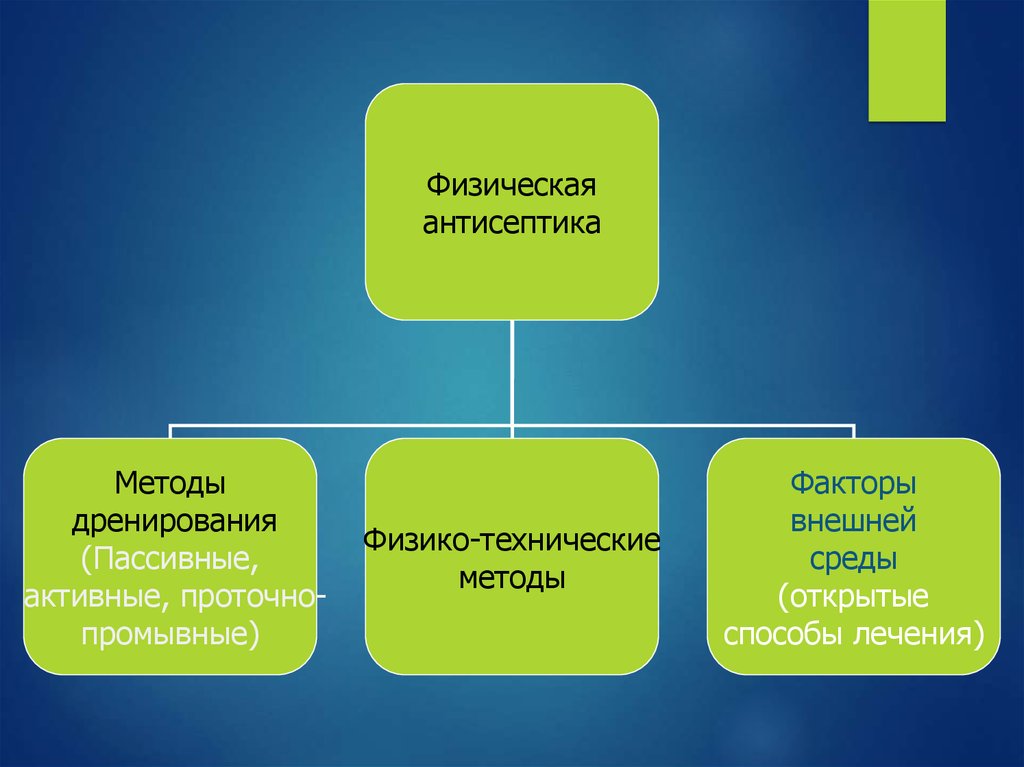 Методы антисептики