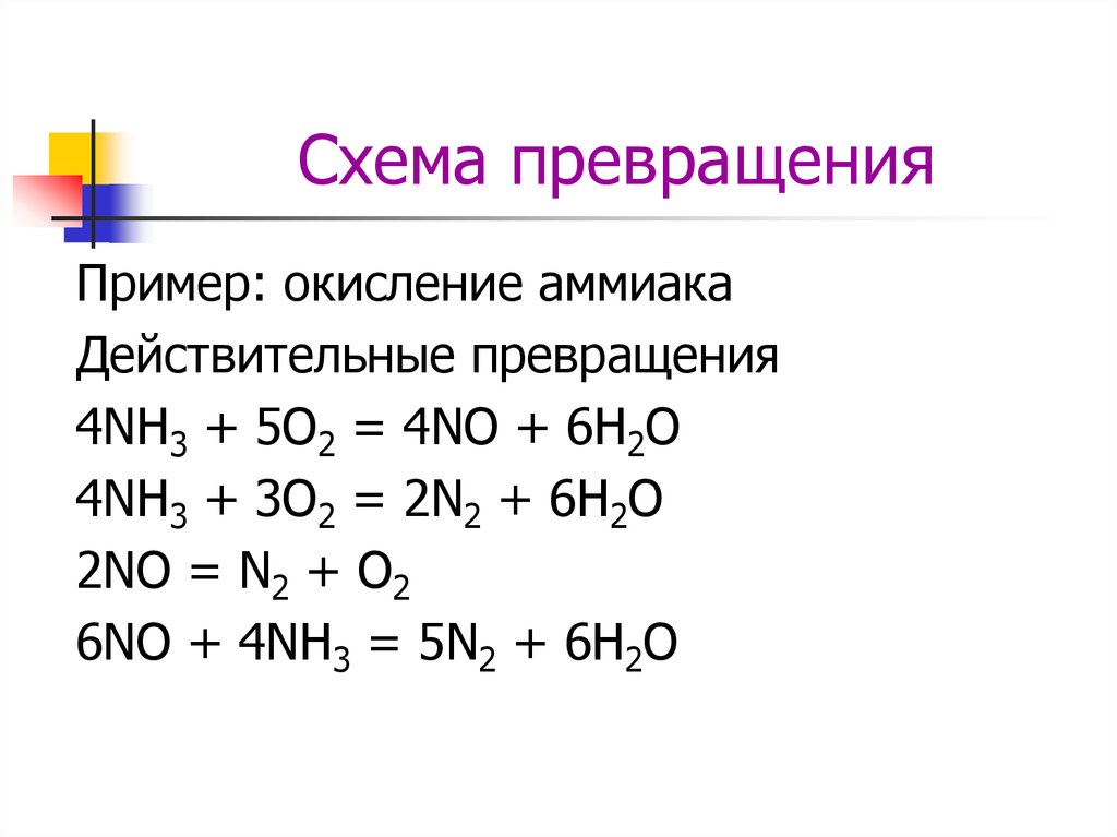 Окисление примеры. Nh3 o2 катализатор. Схема превращения аммиака. 4nh3 3o2 2n2 6h2o ОВР. Схемы превращений по химии.