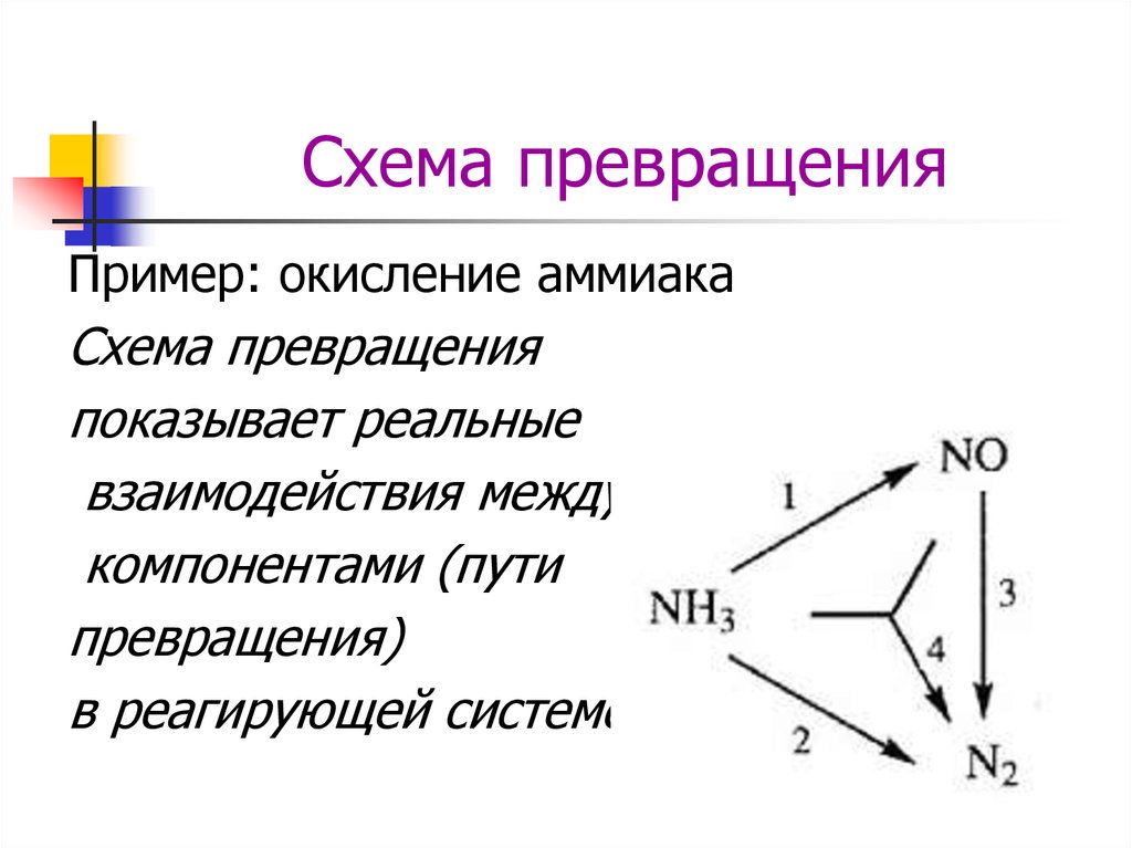 Схема превращение химия