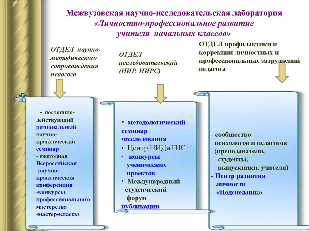 План профессионального и личностного развития учителя начальных классов