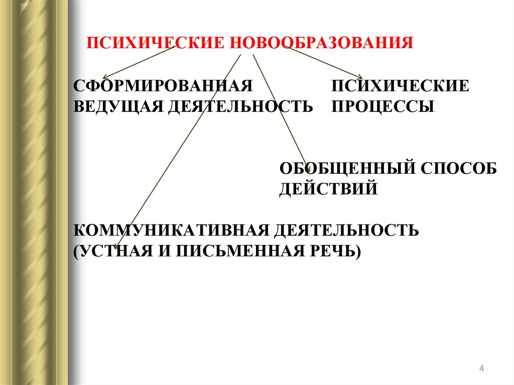 Психическое новообразование виды