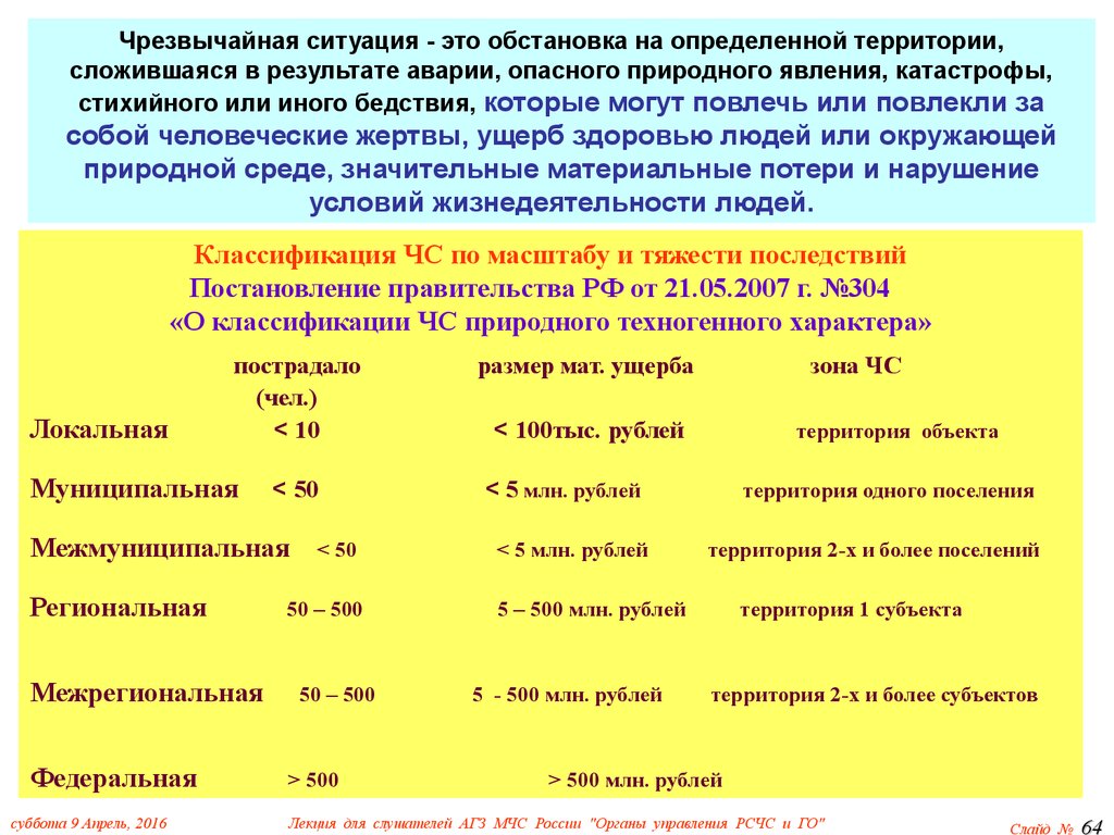 Чрезвычайная ситуация муниципального характера сдо