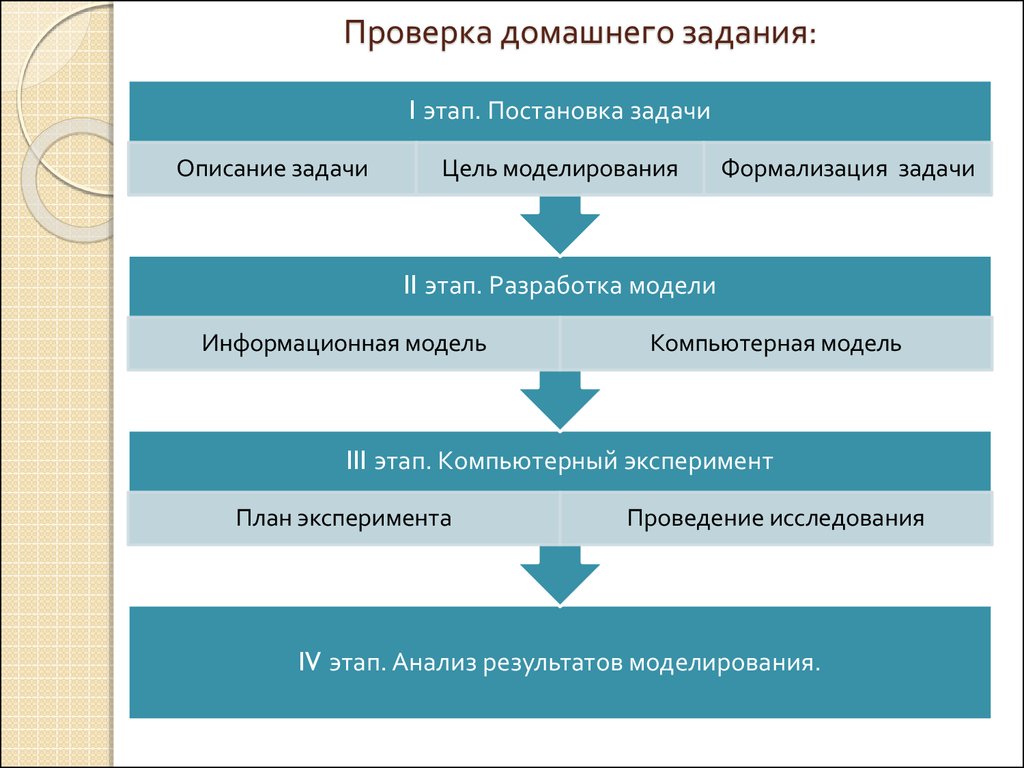 В 4 этапа первый этап. Этап проверка домашнего задания. Формализация постановки задачи это. Постановка задачи разработка модели. Этапы вычислительного эксперимента постановка задачи.