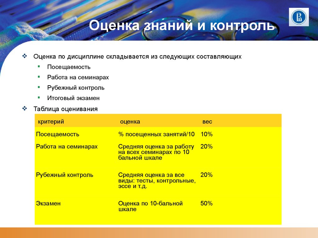 Рубежный контроль. Оценка знаний. Оценивание в процентах контроля знаний. Таблица оценок по дисциплине. Итоговые оценки по дисциплине это.