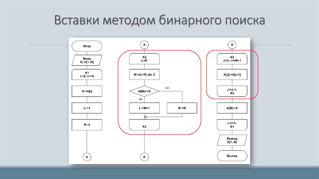 Блок схема сортировки вставками