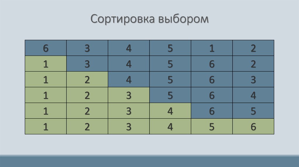 Выбор c. Алгоритм сортировки выбором. Сортировка выбором. Сортировка методом выбора. Сортировка методом простого выбора.